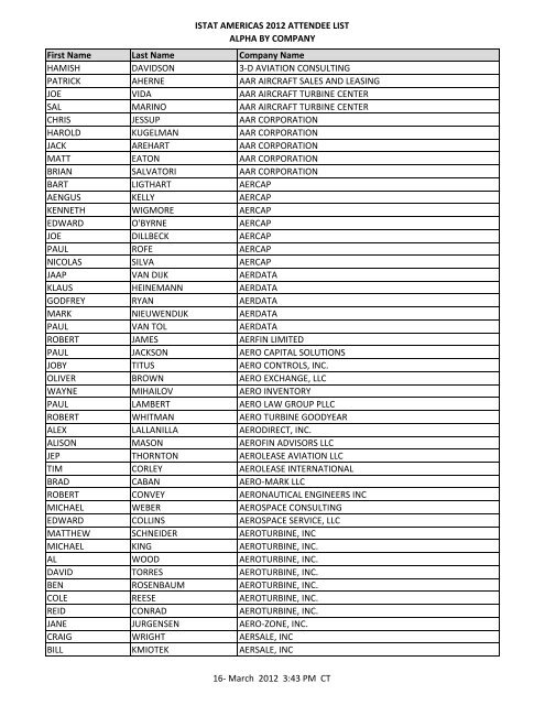 ISTAT AMERICAS 2012 ATTENDEE LIST ALPHA BY COMPANY ...