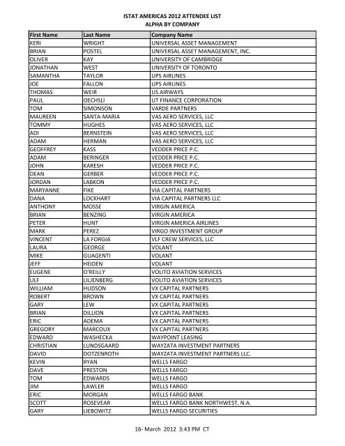 ISTAT AMERICAS 2012 ATTENDEE LIST ALPHA BY COMPANY ...