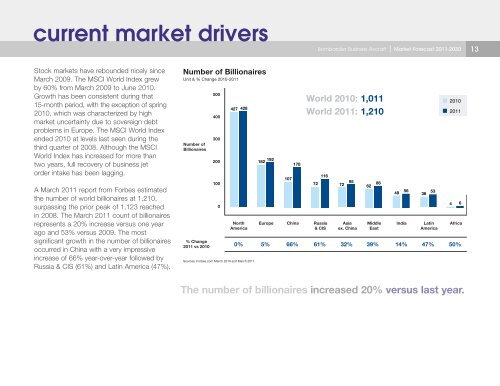 Bombardier Business Aircraft | Market Forecast 2011-2030 - Learjet ...