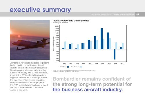 Bombardier Business Aircraft | Market Forecast 2011-2030 - Learjet ...