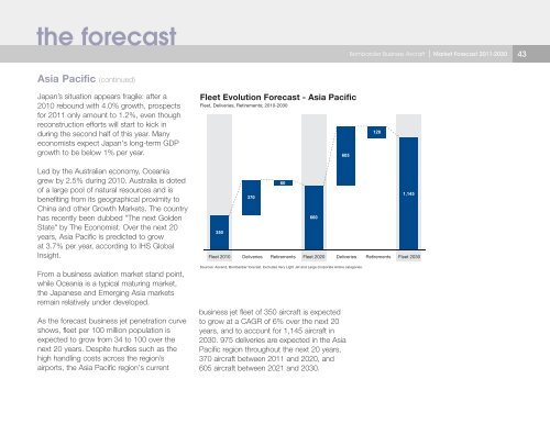 Bombardier Business Aircraft | Market Forecast 2011-2030 - Learjet ...