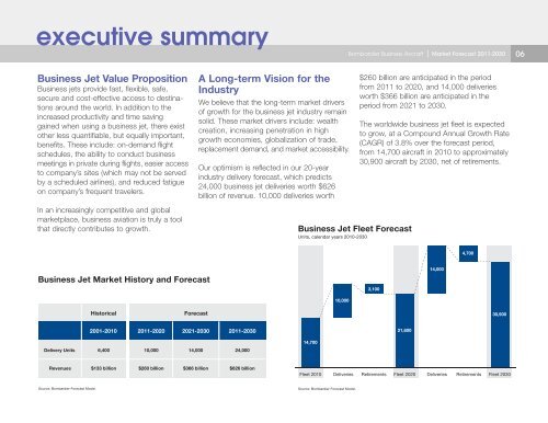 Bombardier Business Aircraft | Market Forecast 2011-2030 - Learjet ...