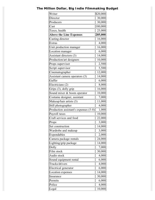 The Complete Online Filmmaking Reference - Film Distribution ...