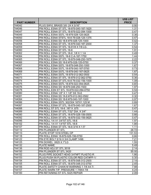 PARTS PRICE LIST ALL PRICES IN US DOLLARS Effective