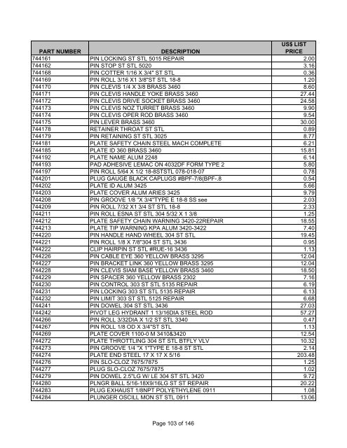 PARTS PRICE LIST ALL PRICES IN US DOLLARS Effective