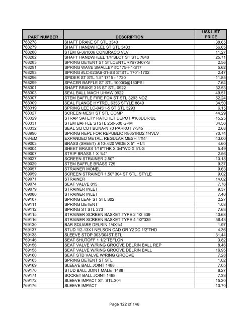 PARTS PRICE LIST ALL PRICES IN US DOLLARS Effective