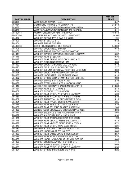 PARTS PRICE LIST ALL PRICES IN US DOLLARS Effective