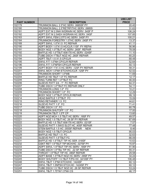 PARTS PRICE LIST ALL PRICES IN US DOLLARS Effective