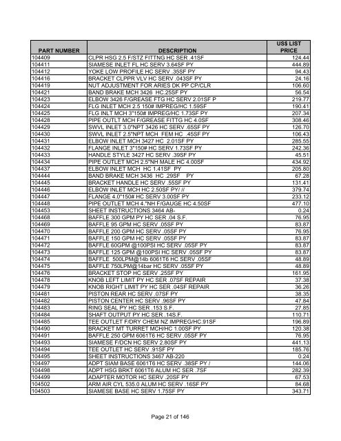 PARTS PRICE LIST ALL PRICES IN US DOLLARS Effective