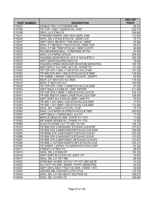 PARTS PRICE LIST ALL PRICES IN US DOLLARS Effective