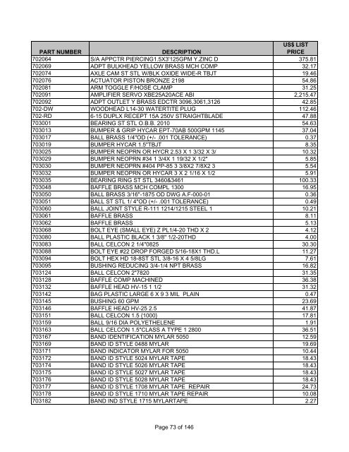 PARTS PRICE LIST ALL PRICES IN US DOLLARS Effective