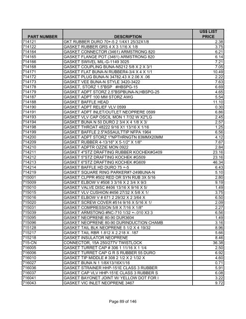 PARTS PRICE LIST ALL PRICES IN US DOLLARS Effective