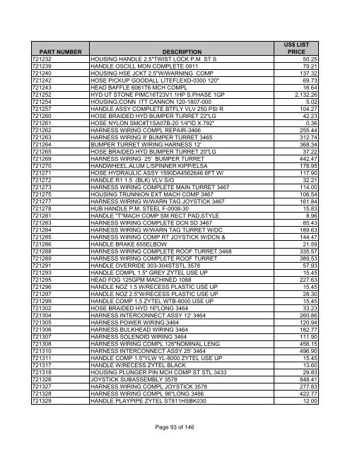 PARTS PRICE LIST ALL PRICES IN US DOLLARS Effective