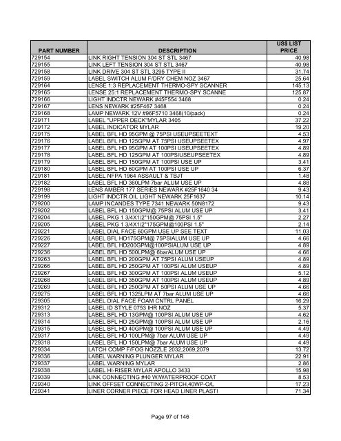 PARTS PRICE LIST ALL PRICES IN US DOLLARS Effective