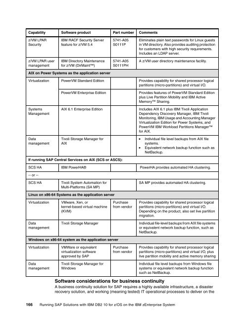 Download PDF - IBM Redbooks