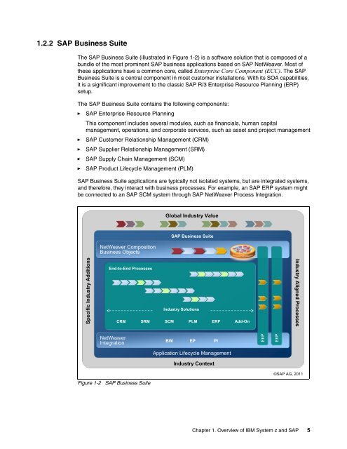 Download PDF - IBM Redbooks