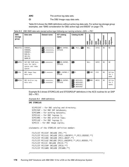 Download PDF - IBM Redbooks