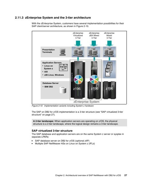 Download PDF - IBM Redbooks