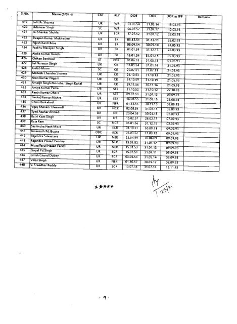 seniority list of inspectors over all indian railways