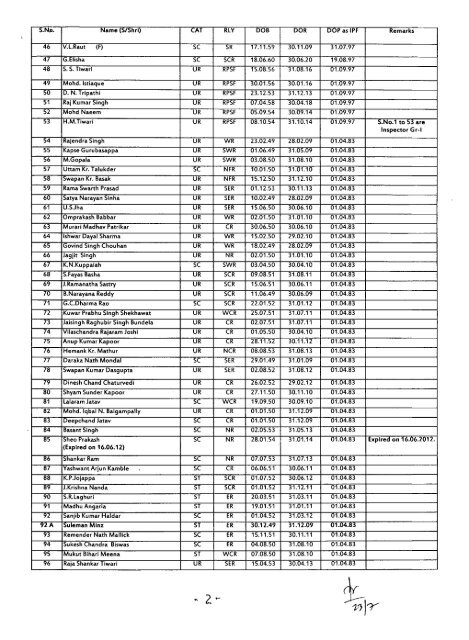 seniority list of inspectors over all indian railways