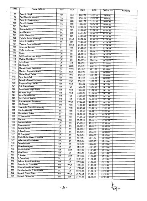 seniority list of inspectors over all indian railways