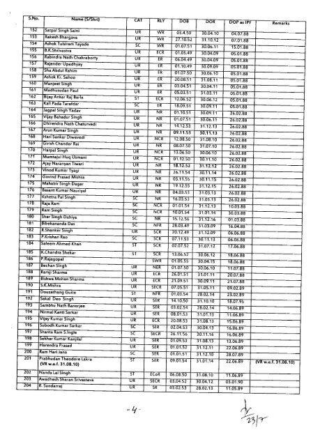 seniority list of inspectors over all indian railways