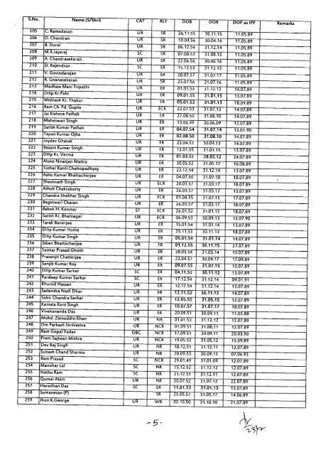 seniority list of inspectors over all indian railways