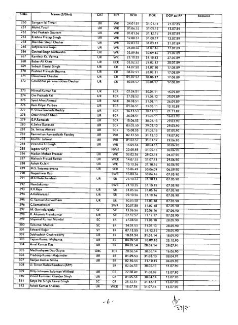 seniority list of inspectors over all indian railways