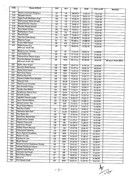 seniority list of inspectors over all indian railways