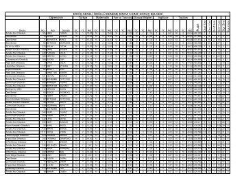 genel sıralı liste - Van-Erciş Yatılı Bölge Ortaokulu