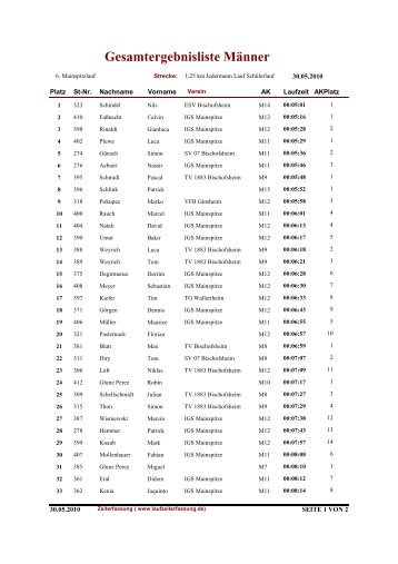 Gesamtergebnisliste Männer - LG Bischofsheim - Ginsheim