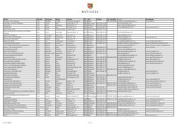 Vereinsverzeichnis (PDF, 41kB) - Gemeinde Wollerau