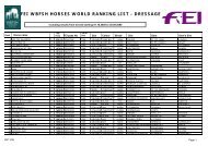 Eventing Ranking Wbfsh