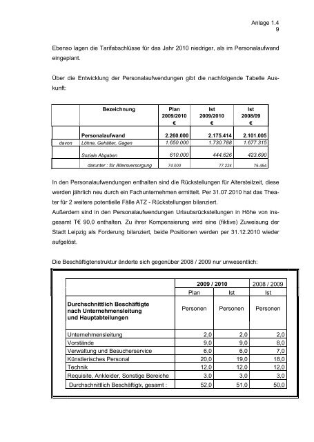 Theater der Jungen Welt - FDP-Fraktion im Leipziger Stadtrat