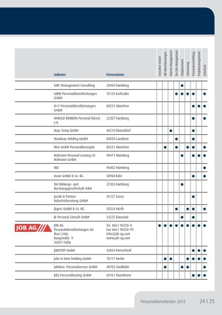 Personaldienstleister 2012 - Haufe-Lexware