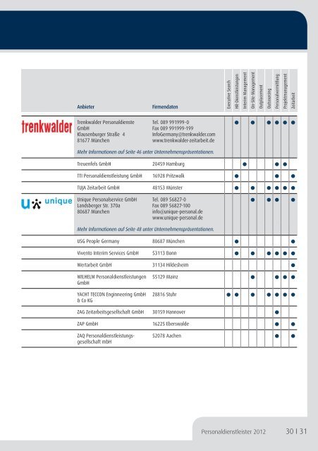 Personaldienstleister 2012 - Haufe-Lexware