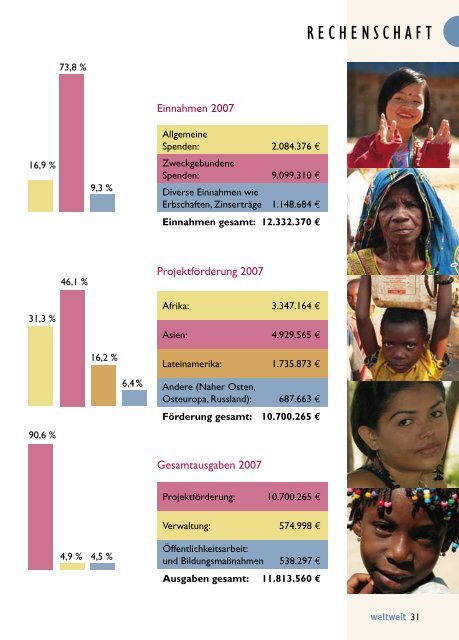 Das Magazin der Jesuitenmission