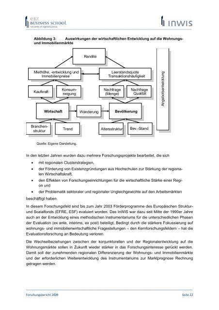 Forschungsbericht 2009 - EBZ Business School