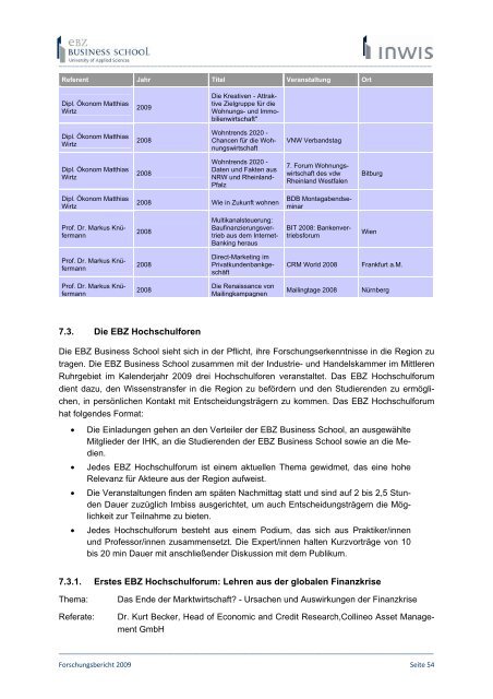 Forschungsbericht 2009 - EBZ Business School