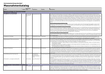 Massnahmenkatalog - Gemeinde Hochdorf