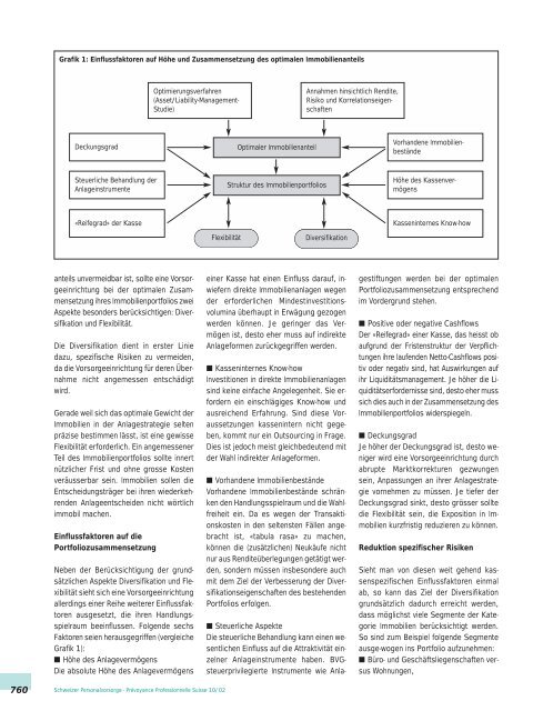 akzent • immobilien - Ecofin