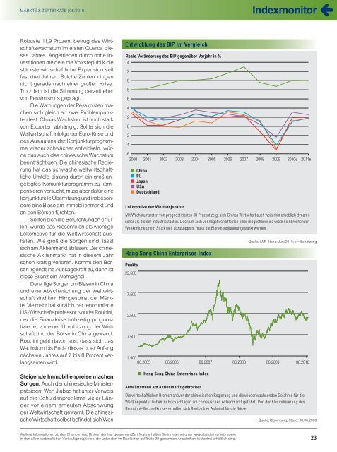 Technische Analyse - Infoboard