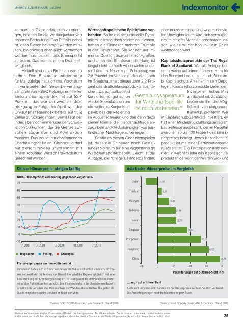 Technische Analyse - Infoboard