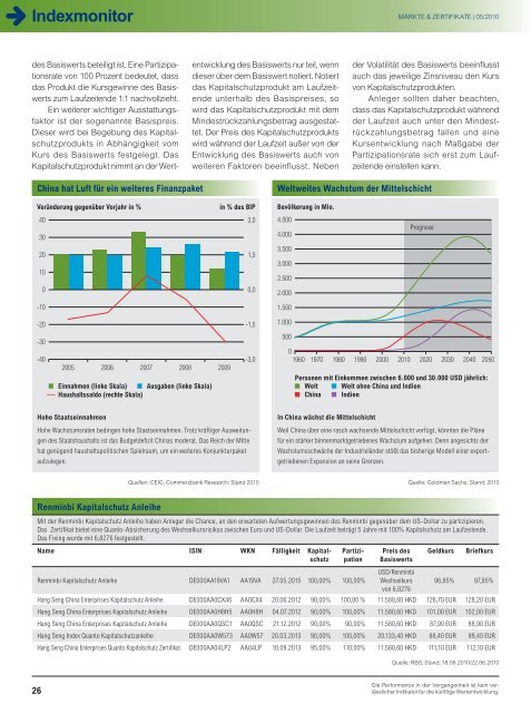 Technische Analyse - Infoboard