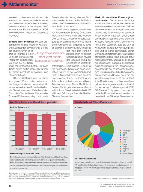 Technische Analyse - Infoboard