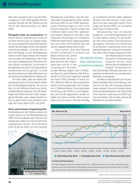 Technische Analyse - Infoboard