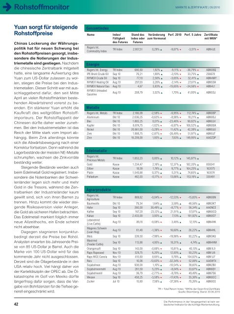 Technische Analyse - Infoboard