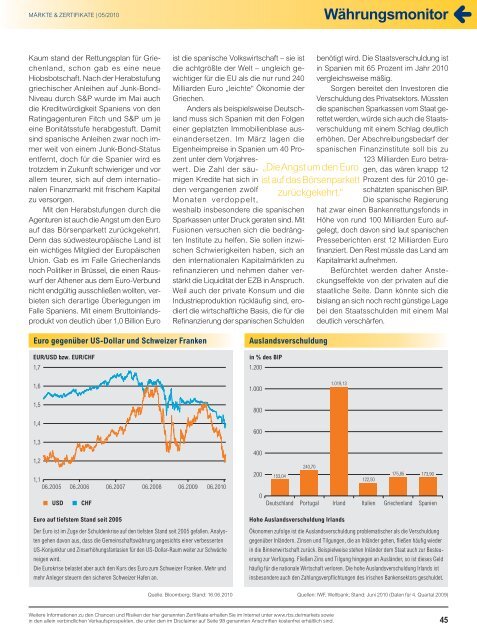 Technische Analyse - Infoboard