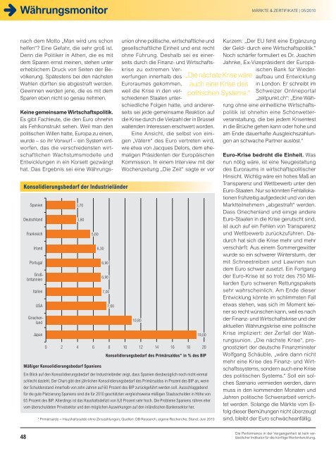 Technische Analyse - Infoboard