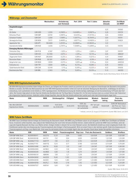 Technische Analyse - Infoboard